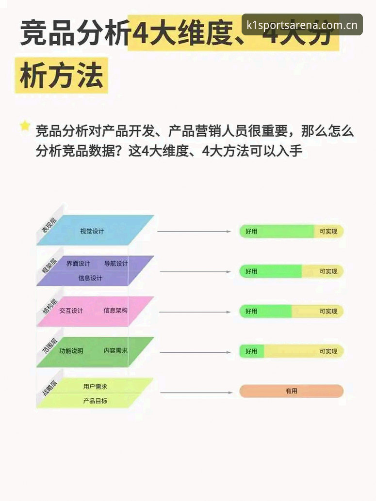 K1体育平台深度分析：正规体育竞猜平台必备的五大核心要素